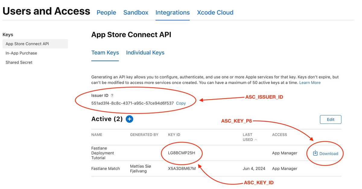 App Store Connect API Keys